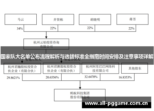 国家队大名单公布流程解析与选拔标准全指南时间安排及注意事项详解
