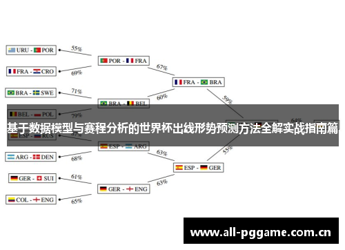 基于数据模型与赛程分析的世界杯出线形势预测方法全解实战指南篇